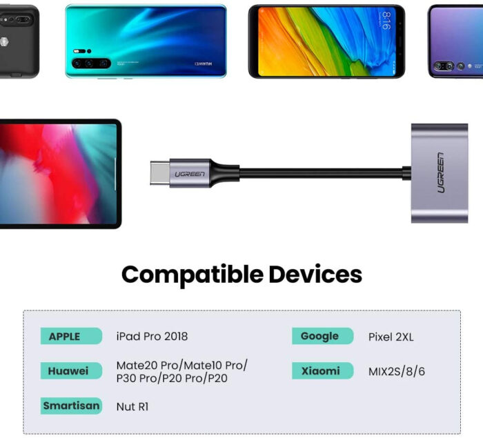 UGREEN USB-C v dvojni USB-C Adapter 2v1 - box - Image 6