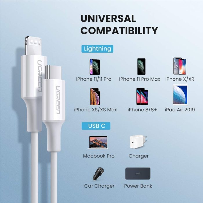 UGREEN USB-C na Lightning kabel 1,5m, Mfi certifikat - box - Image 3