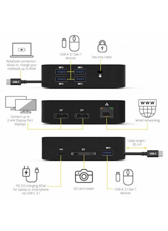 Docking Station PORT Type C, potovalni, 2x4K - Image 3