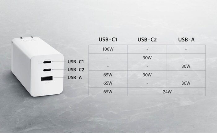 Napajalnik ASUS 100W 3-Port GaN Charger AC100-02 USB-C ADAPTER EU, 100W, bel - Image 5