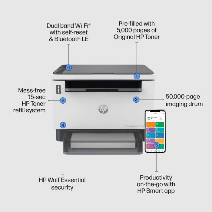 Večfunkcijska laserska naprava HP LaserJet Tank MFP 1604w - Image 6