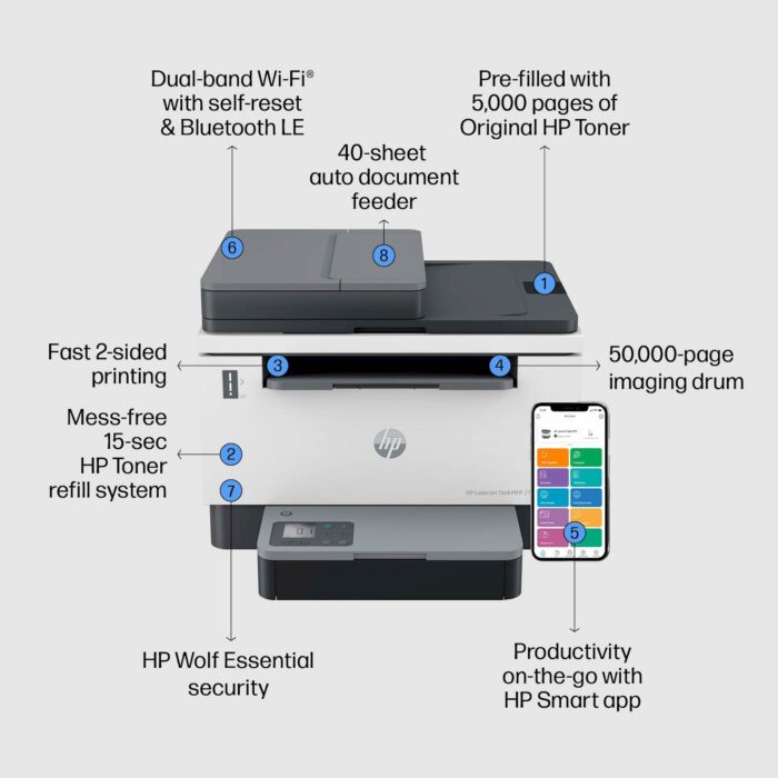 Večfunkcijska laserska naprava HP LaserJet Tank MFP 2604sdw - Image 6