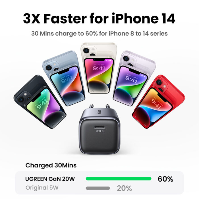 Ugreen Nexode 20W USB C Polnilnik GaN II PD 3.0 - Image 3