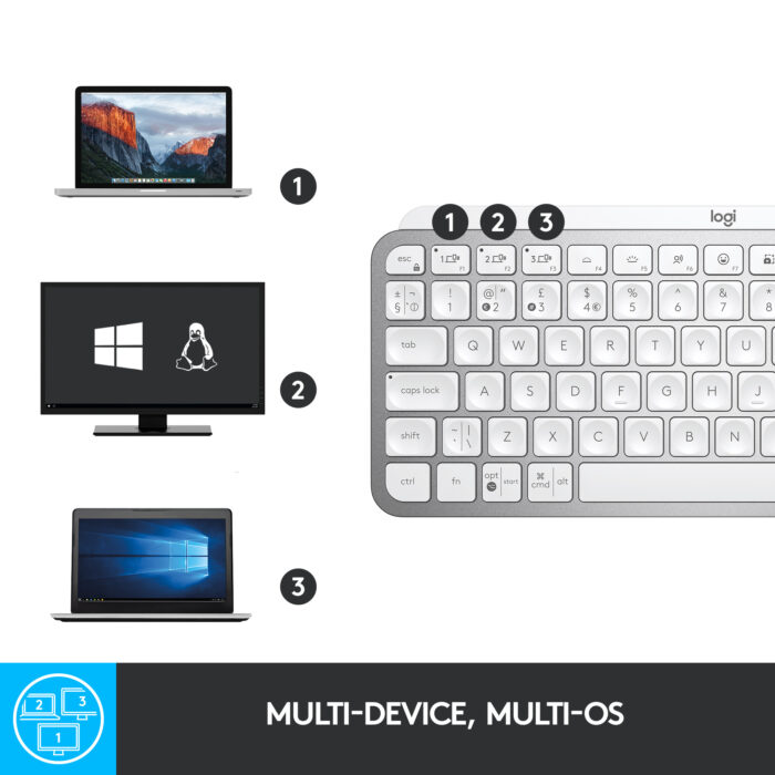Logitech tipkovnica MX Keys Mini, bela barva, SLO g. - Image 3