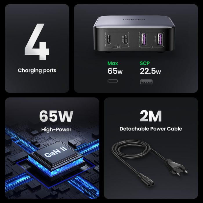 Ugreen Nexode 65W polnilec, 2x USB-A, 2x USB-C - Image 3