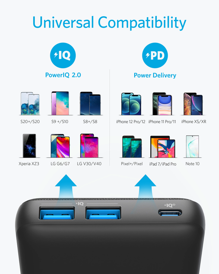 Anker PowerCore III Sense 20K mAh 20W PD powerbank