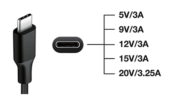 Tecnoware univerzalni napajalnik USB-C 65W s "Power delivery" funkcijo - Image 3
