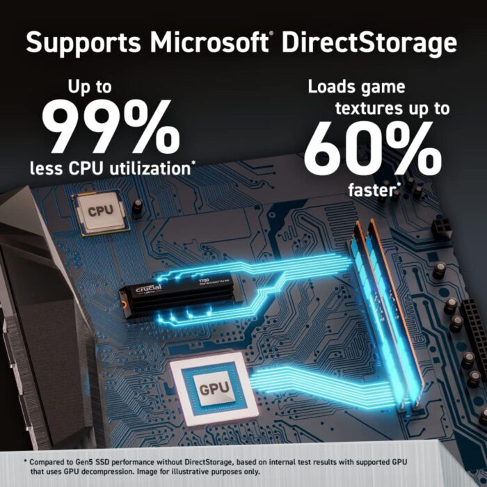 Crucial T700 1TB PCIe Gen5 NVMe M.2 SSD - Image 5