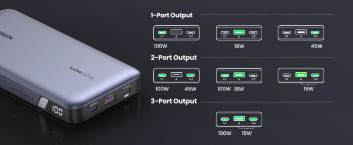 Ugreen 145W 25000mAh Prenosna baterija za prenosni računalnik s tremi vrati - Image 3