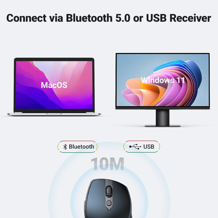 Brezžična miška UGREEN Bluetooth 5.0 in 2,4 Ghz z USB sprejemnikom s 5 gumbi za - Image 4