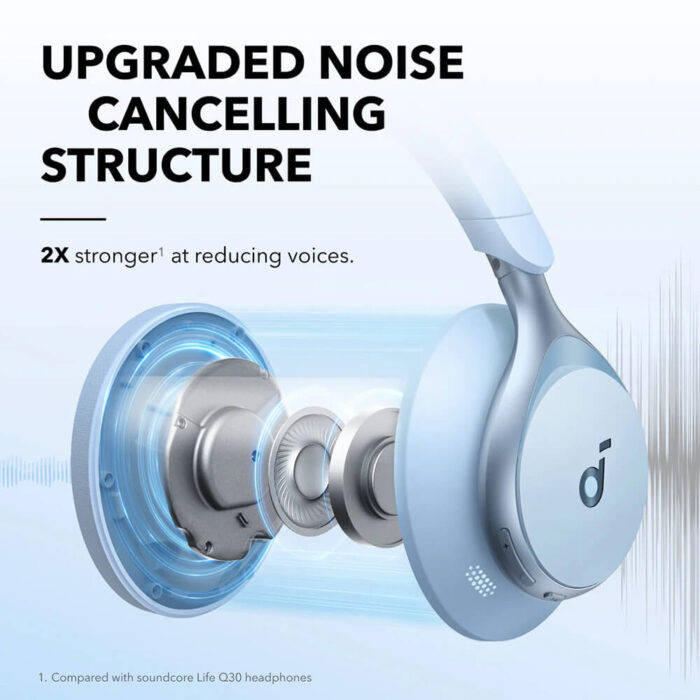 Anker Soundcore Space One naglavne Bluetooth slušalke, modre - Image 3