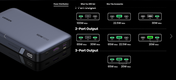 Ugreen 100W 20000mAh Prenosna baterija za prenosni računalnik s tremi vrati - Image 3