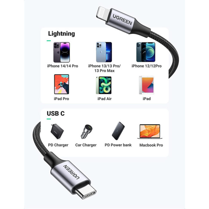 Ugreen USB-C na Lightning kabel 1,5m - box - Image 3