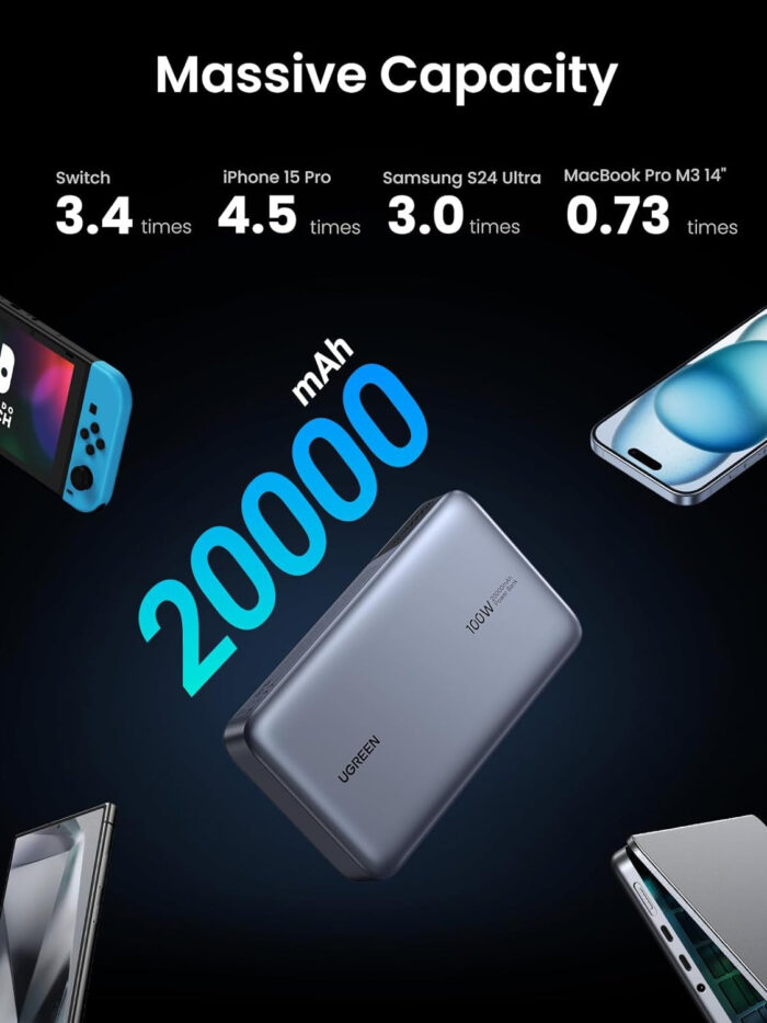 Ugreen 100W 20000mAh Prenosna baterija za prenosni računalnik s tremi vrati - Image 5