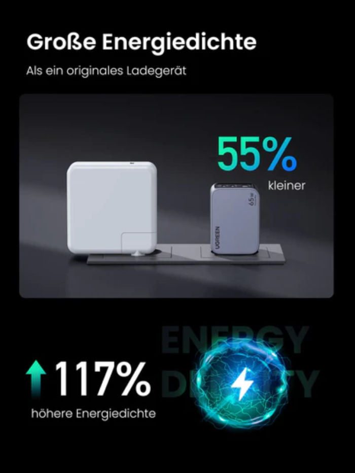Ugreen Nexode Pro 65W 3-Portni GaN USB polnilec s priloženim 1,5M 100W USB-C - Image 3