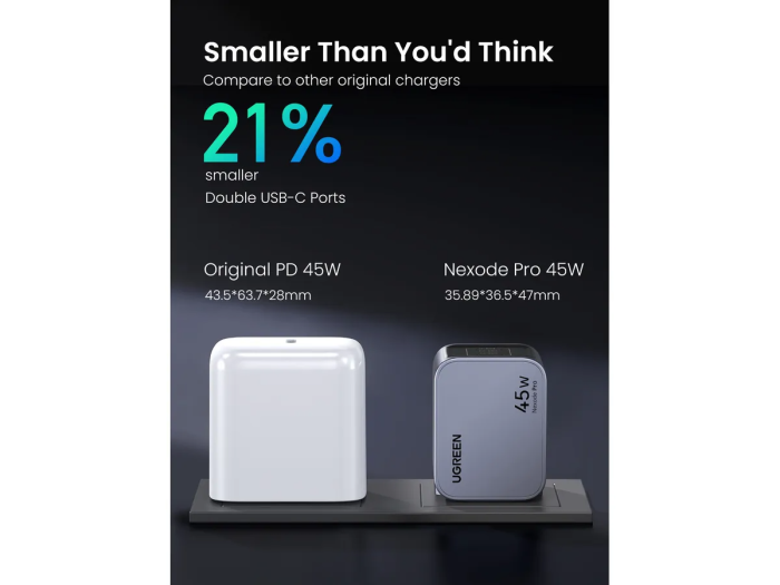 Ugreen Nexode Pro 45W 2-Portni GaN USB polnilec - Image 6