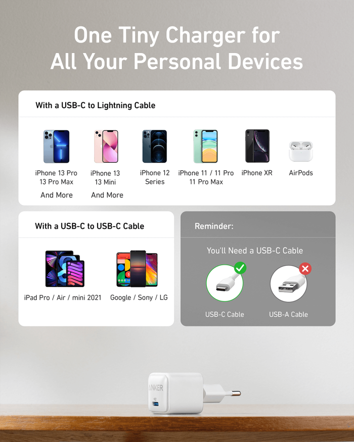 Anker 512 (Nano Pro) USB-C polnilec 20W - Image 5